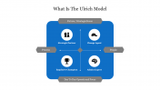 Amazing What Is The Ulrich Model PowerPoint Template