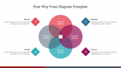 Creative Four Way Venn Diagram Template Presentation 
