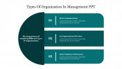 Creative Types Of Organization In Management PPT Slide 