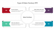 Types Of Sales Territory PPT Presentation and Google Slides