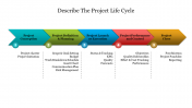Effective Describe The Project Life Cycle Presentation