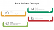 89933-Basic-Business-Concepts-PPT_20