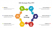 HR Strategic Plan PPT Presentation Template & Google Slides