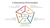 89951-5-Dimensions-Of-Personality_05