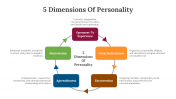 89951-5-Dimensions-Of-Personality_07