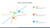 Effective Kano Customer Model Presentation Template 