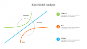 Amazing Kano Model Analysis PowerPoint Presentation 
