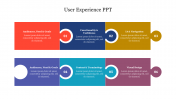 Editable User Experience PPT Presentation Template 