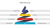 DIKW Hierarchy PowerPoint Presentation and Google Slides