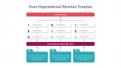 Effective Team Organizational Structure Template Slide 