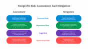 Nonprofit Risk Assessment PPT And Google Slides Template