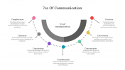 Elegant 7Cs Of Communication PPT And Google Slides