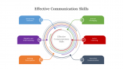 Elegant Effective Communication Skills PPT And Google Slides