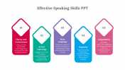 Amazing Effective Speaking Skills PPT And Google Slides