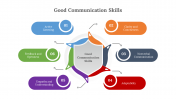Stunning Good Communication Skills PPT And Google Slides