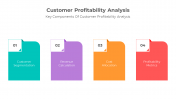 Customer Profitability Analysis PPT And Google Slides