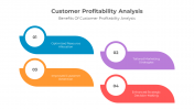 900086-Customer-Profitability-Analysis-03