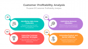900086-Customer-Profitability-Analysis-04