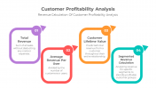 900086-Customer-Profitability-Analysis-06