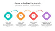 900086-Customer-Profitability-Analysis-07