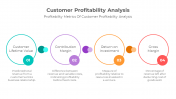 900086-Customer-Profitability-Analysis-08