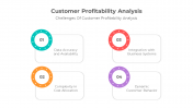 900086-Customer-Profitability-Analysis-09