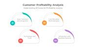 900086-Customer-Profitability-Analysis-10