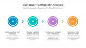 900086-Customer-Profitability-Analysis-11