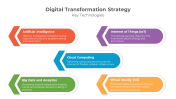 Digital Transformation Strategy PPT And Google Slides