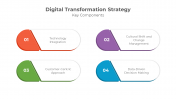 900087-Digital-Transformation-Strategy-06