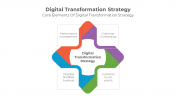 900087-Digital-Transformation-Strategy-08