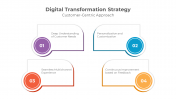900087-Digital-Transformation-Strategy-10