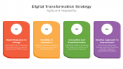 900087-Digital-Transformation-Strategy-12