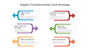 Digital Transformation And Strategy PPT And Google Slides