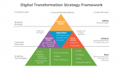Digital Transformation Framework PPT And Google Slides
