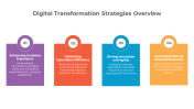 Digital Transformation Overview PPT And Google Slides