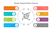 Stunning Market Segmentation Process PPT And Google Slides
