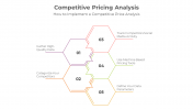 Elegant Competitive Pricing Analysis PPT And Google Slides