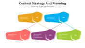 900110-Content-Strategy-and-Planning-02