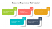 Customer Experience Optimization PPT And Google Slides