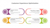 Elegant Customer Experience PPT And Google Slides Theme