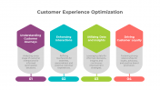 Stunning Customer Experience PPT And Google Slides