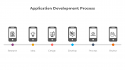 Stunning App Development Process PPT And Google Slides