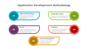 Attractive App Development Methodology PPT And Google Slides