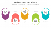 Applications Of Data Science Process PPT And Google Slides