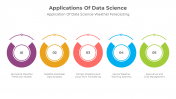 Awesome Applications Of Data science PPT And Google slides