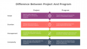 Effective Program Vs Project PPT And Google Slides Template