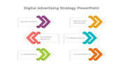 Amazing Digital Advertising Strategy PPT And Google Slides