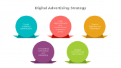 Amazing Digital Advertising Process PPT And Google Slides