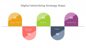 Concise Digital Advertising Steps PPT And Google Slides